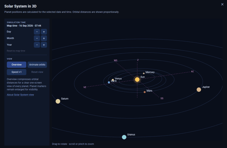 Sky Map 2000 Solar System in 3D with time simulation, Overview, Animate orbits, Speed and Reset view controls